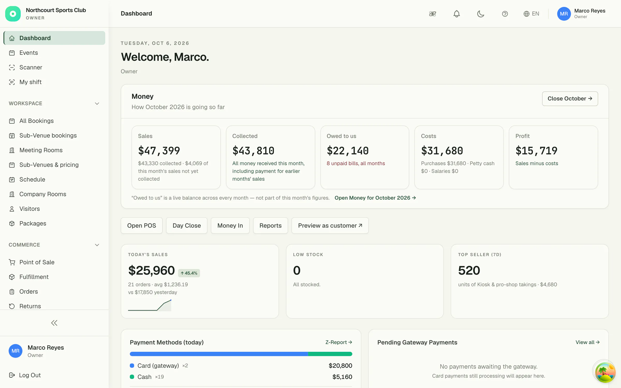 SpaceOS dashboard for Northcourt Sports Club showing October sales, money collected, money owed, costs, profit and today's sales trend